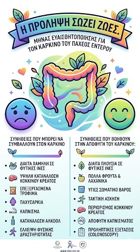 Οδηγίες για την πρόληψη του καρκίνου του παχέος εντέρου